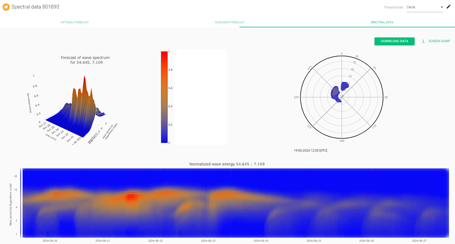 2dspectra-mwd