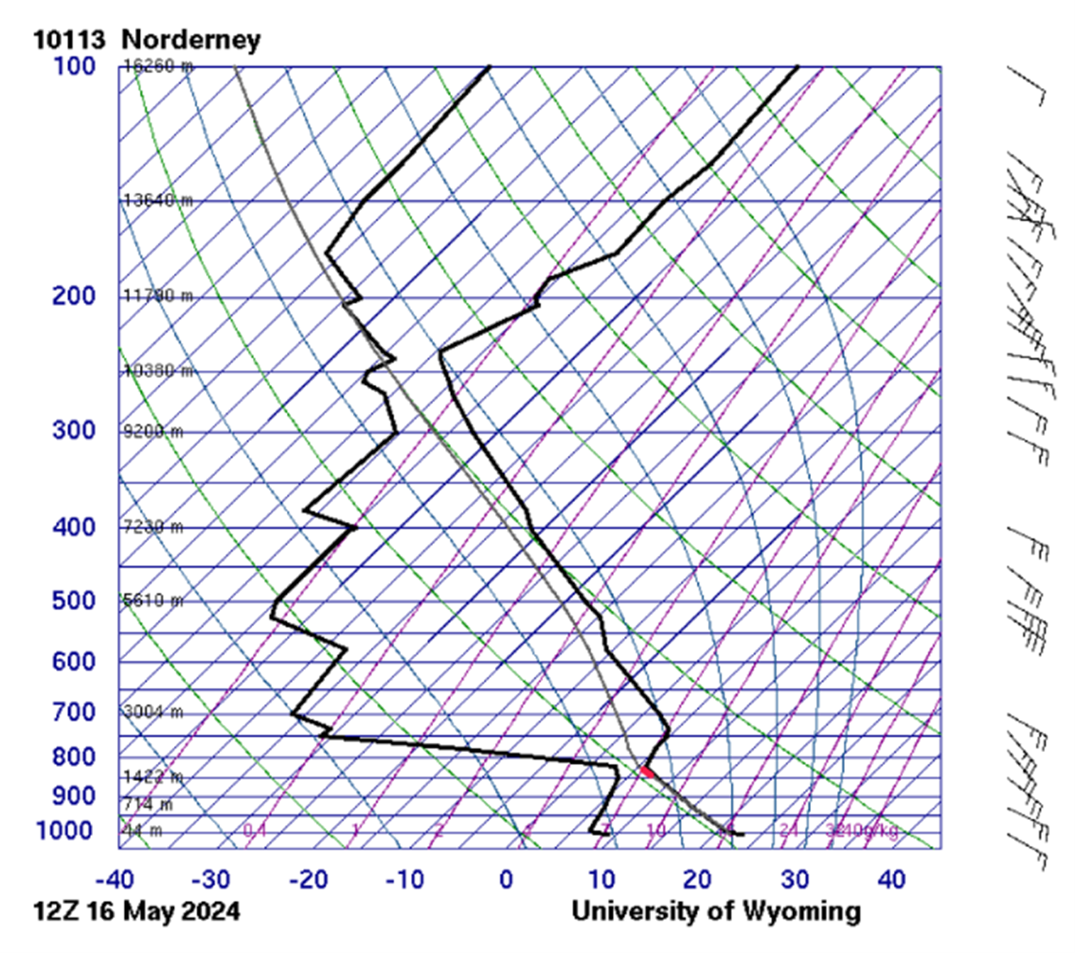 Fig3_2