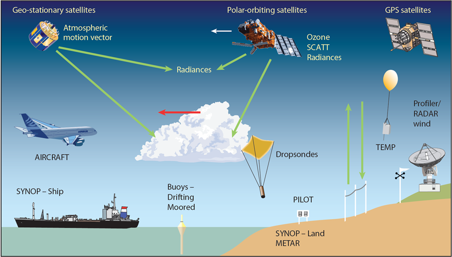 Figure1-obs