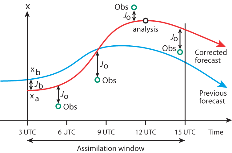 Figure2-obs