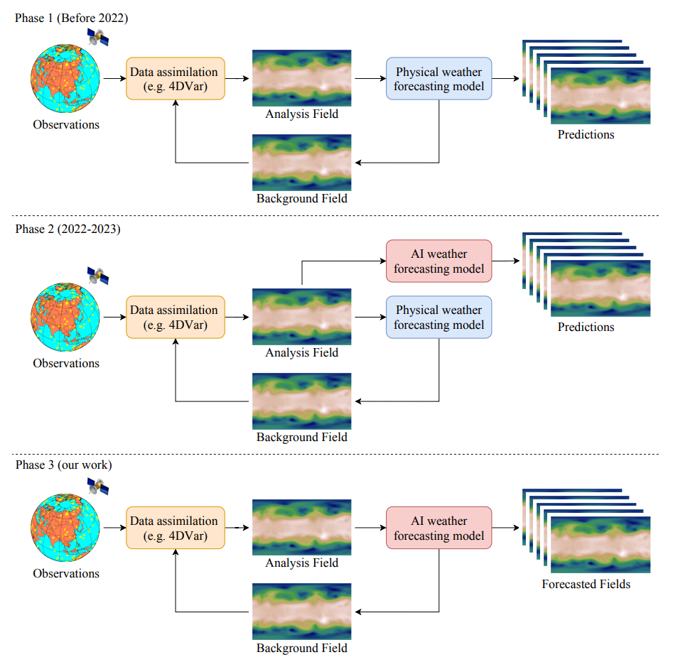 Figure3-obs