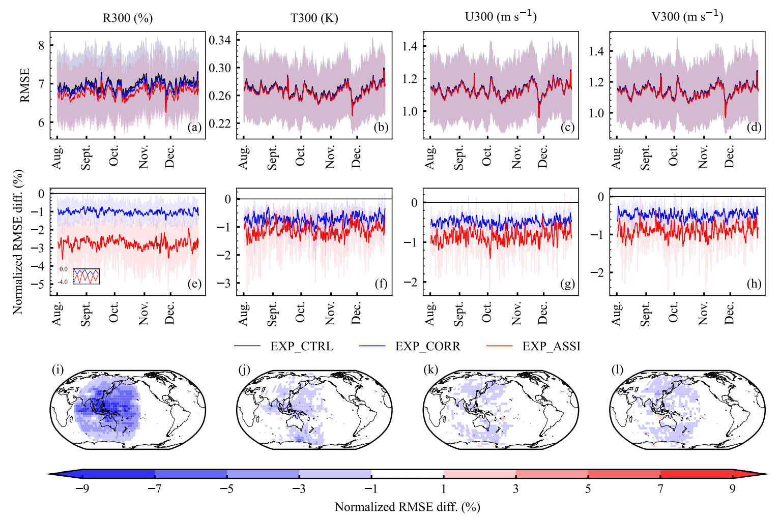 Figure4-obs