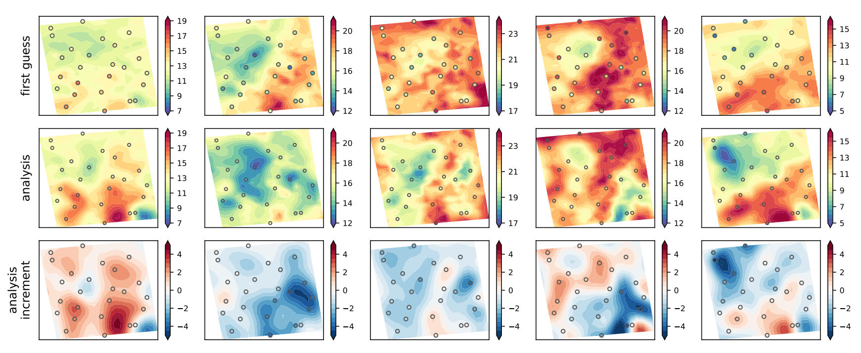 Figure5-obs