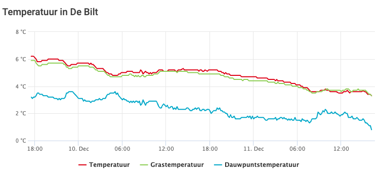 Scherm­afbeelding 2024-12-11 om 16.33.35