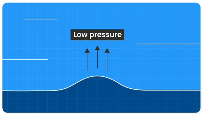 WaterLevelRisingLowPressure