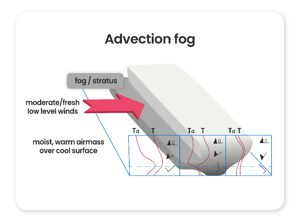 advection-fog