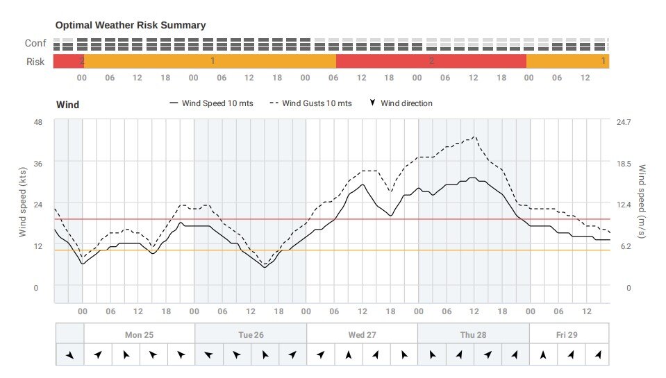 confidence-index-new-2