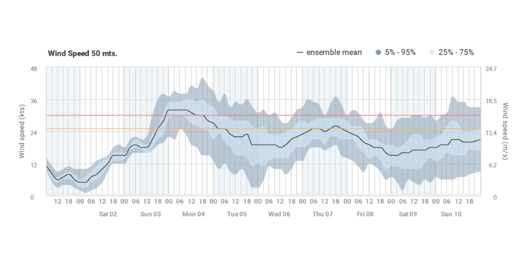 ensemble-weather-modelling-2