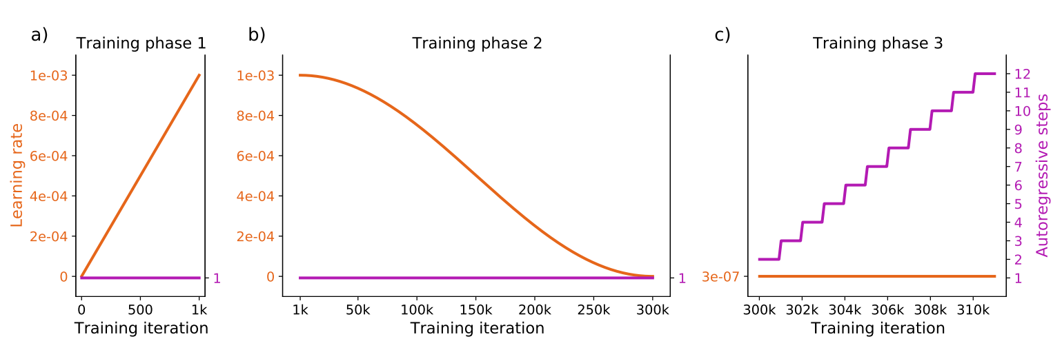 figure10