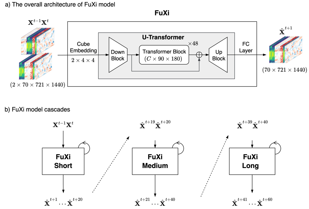 figure11