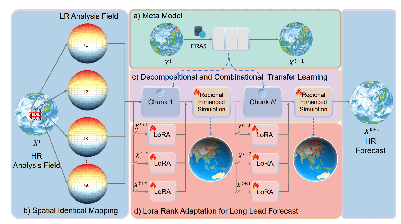 figure12