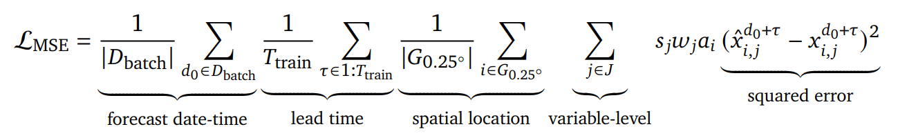 figure3