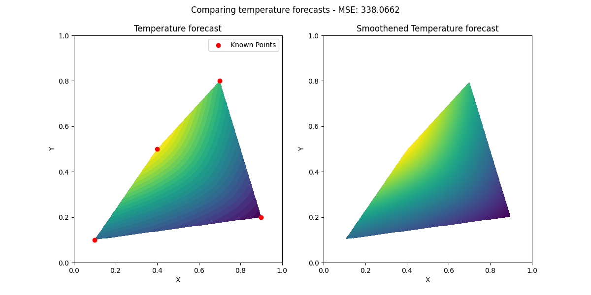 figure4