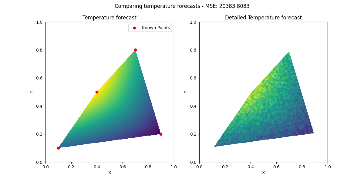 figure5