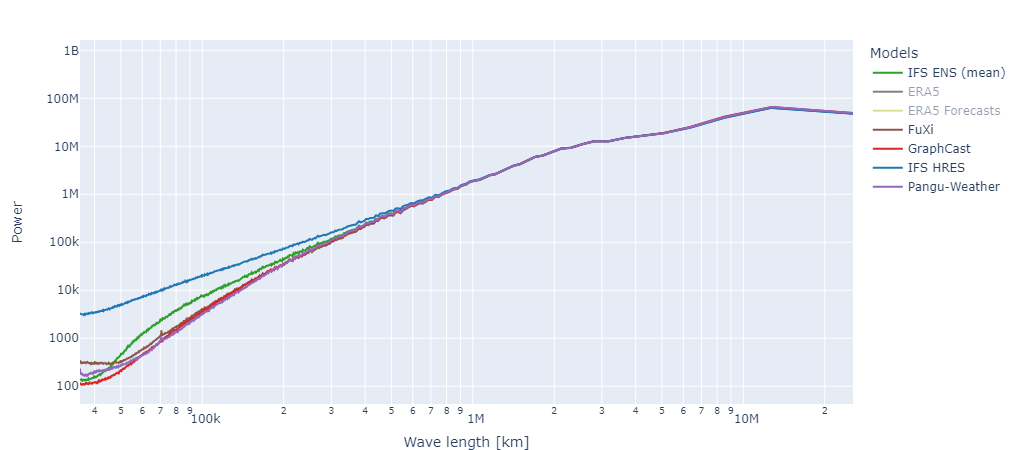 figure6