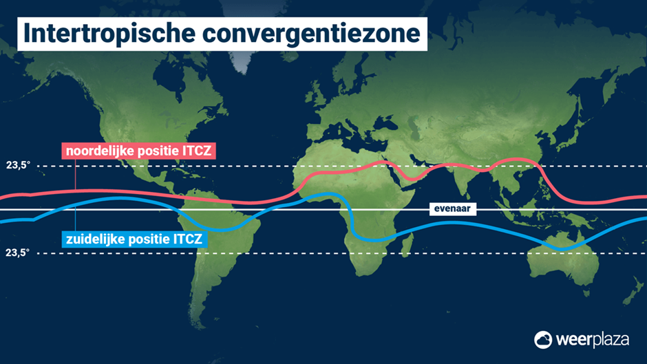 What is the intertropical convergence zone?