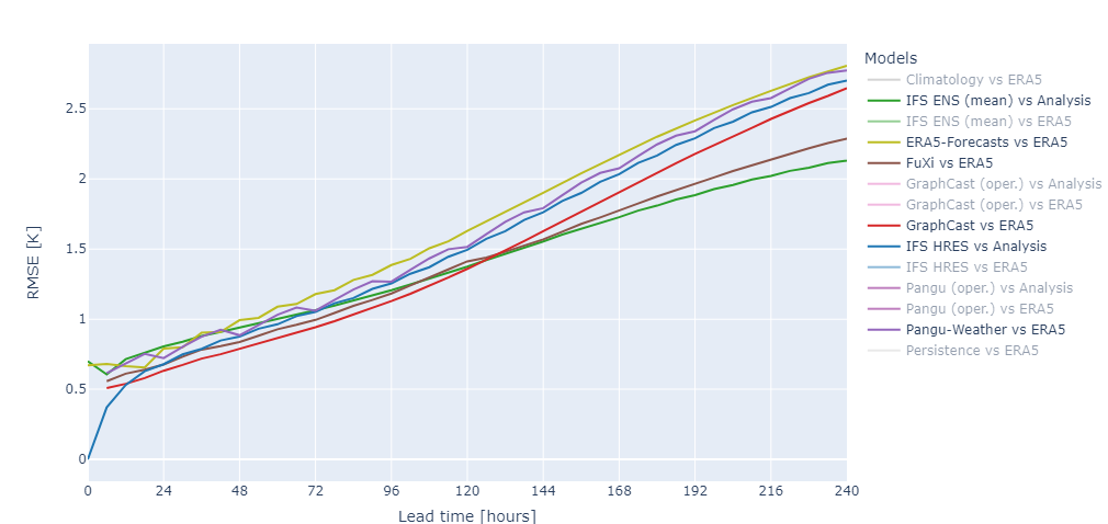 plot1_deterministicscores