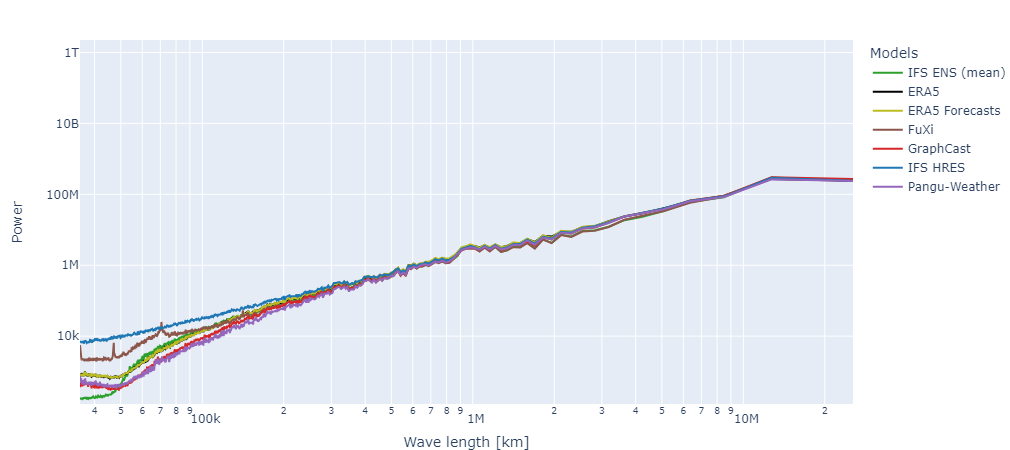 plot5_spectra